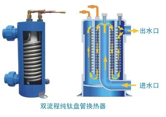 供應(yīng)芬尼克茲泳池除濕機(jī)15kg