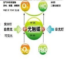 供应装修污染降解催化剂—JR05光触媒  