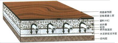 供應(yīng)武漢電熱膜采暖系統(tǒng)