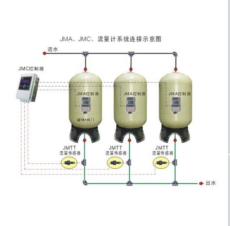 供應(yīng)原水處理設(shè)備 JMA軟化控制器