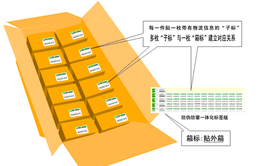 供应浏阳防伪标签，湘潭防伪标签，岳阳防伪标签图片