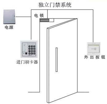 供应深圳福永门禁、福永IC卡密码指纹门禁安装、