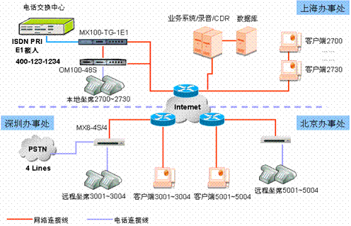 供应专业打造呼叫中心网络电话400呼叫