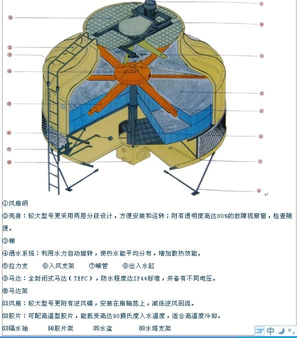 中山工业冷却水塔图片