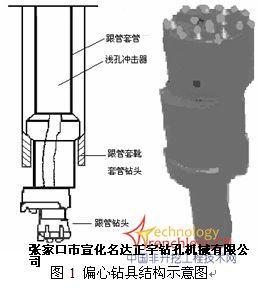 供應(yīng)宣化最早生產(chǎn)偏心鉆具的廠家電話聯(lián)系方式