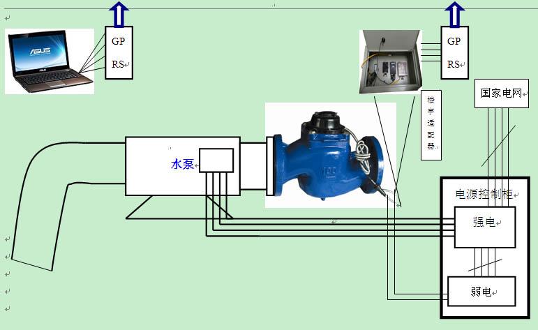 供应地下水监测专用GPRS远程水表销售中心，地下水监测专用GPRS远程水表哪家好？图片