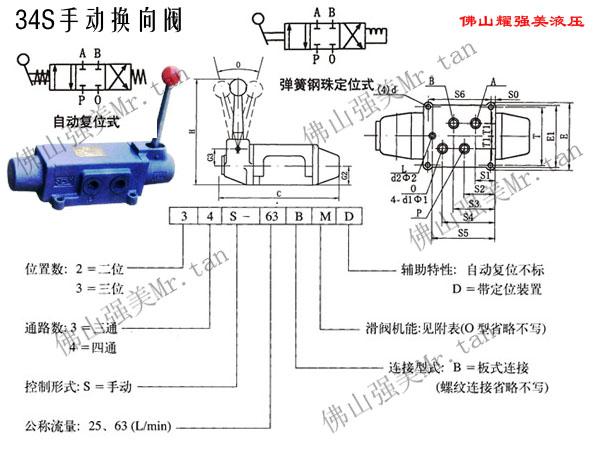 供应34S-25BM手动换向阀