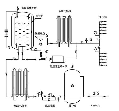 供應(yīng)LNG氣化調(diào)壓加臭撬