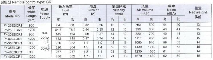 松下风幕机供应松下风幕机