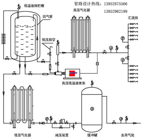 供应低温液体储槽贮罐