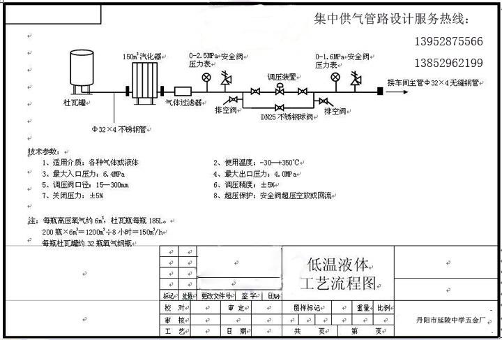 氧气接头箱汇流排汽化器调压阀组图片