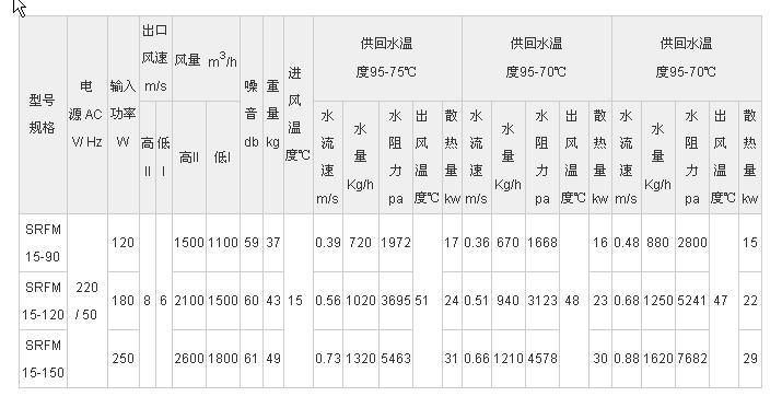 供應(yīng)靜音風(fēng)幕機(jī)、冷熱風(fēng)幕機(jī)、冷暖風(fēng)幕機(jī)、水熱風(fēng)幕機(jī)、水汽風(fēng)幕機(jī)