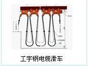 供應(yīng)母線滑觸線