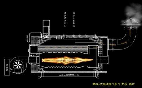 供应燃气常压热水锅炉，卧式燃气常压热水锅炉性能，卧式燃气锅炉价格图片