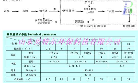 供应一体化污水处理设备工艺流程