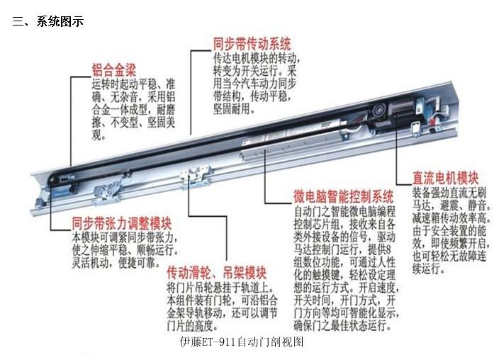 供应山东济南自动门安装，济南自动门安装，济南门禁安装山东济南自动图片