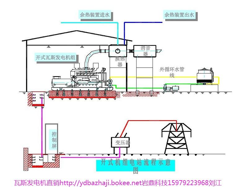 供应瓦斯发电机/煤矿瓦斯发电机/巷道瓦斯发电机/坑道瓦斯发电机