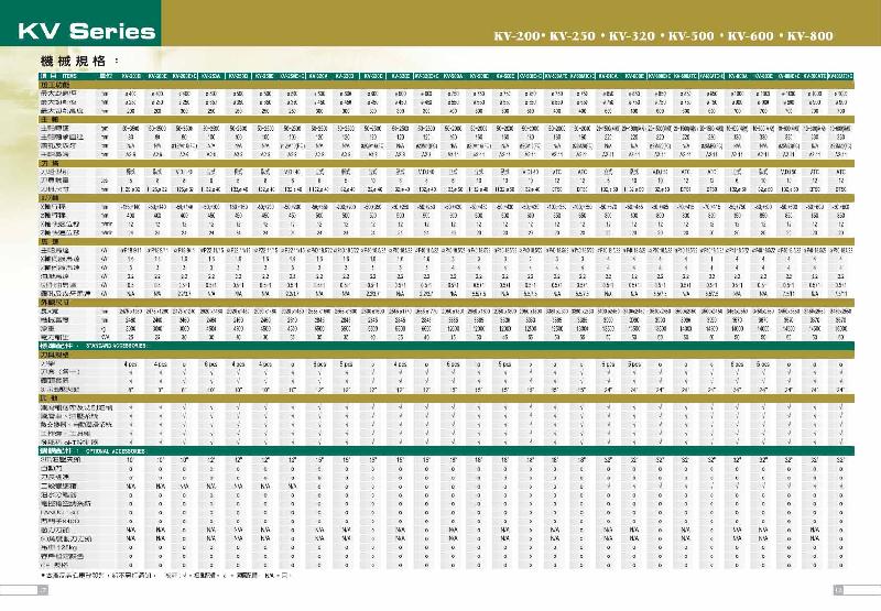 供應(yīng)臺灣油機KV600數(shù)控立車
