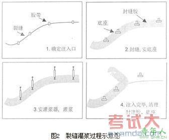 支座強(qiáng)度不足產(chǎn)生的裂縫處理圖片