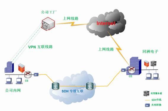 网络升级固定IP深圳光纤专线图片