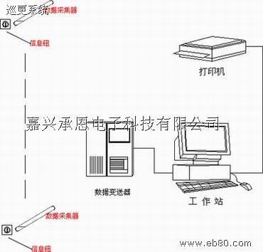 嘉興巡更系統(tǒng)圖片