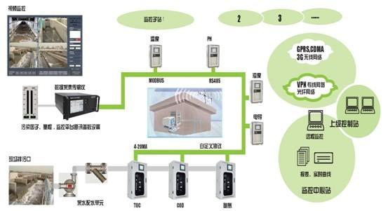 供应GPS模块GPS模块