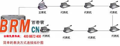 上海手拉手会议话筒租赁上海手拉手会议话筒租赁 上海即席发言系统13359083155