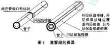 保温空调木托/保冷木管托/木托铁卡图片