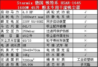南京工業(yè)吸塵器圖片/南京工業(yè)吸塵器樣板圖 (3)