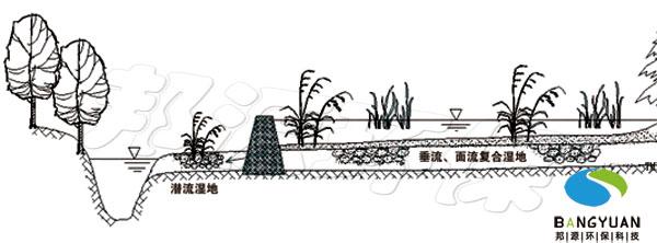 供應(yīng)人工生態(tài)濕地
