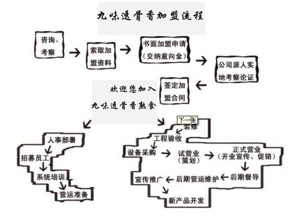 供應(yīng)快餐美食小吃車加盟培訓(xùn)中心