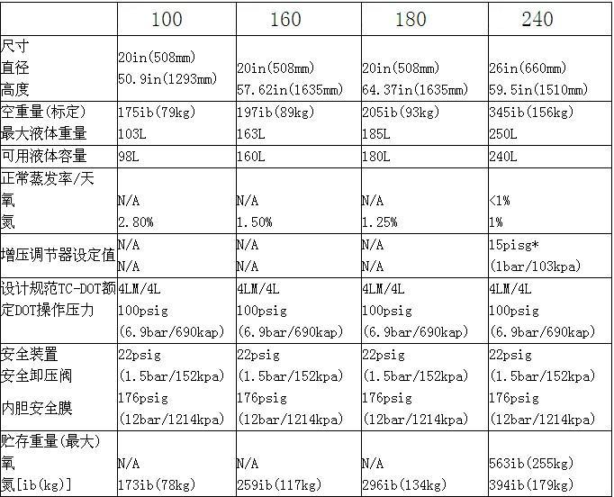 供應(yīng)低溫液體罐/液氮罐