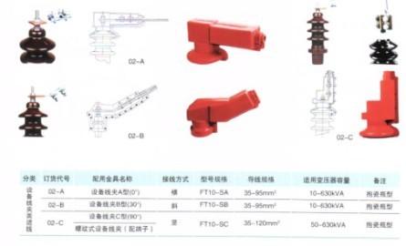 供应变压器防护套 隔离开关护罩耐张线夹护罩图片