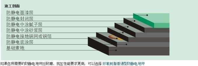 供应南湾平湖横岗厂房地板漆