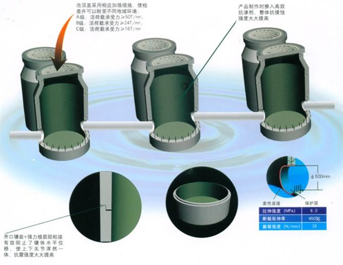 供应混凝土组合式检查井