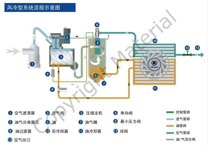 供應(yīng)博萊特螺桿空壓機(jī)BLT-40A,重慶空壓機(jī)，重慶空壓機(jī)銷售中心