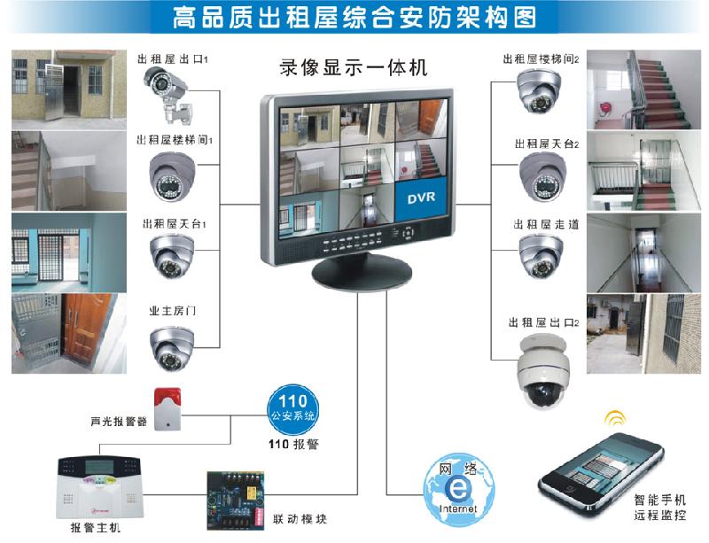 供应襄阳出租屋安防监控设计安装