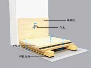 供應(yīng)運(yùn)動(dòng)木地板