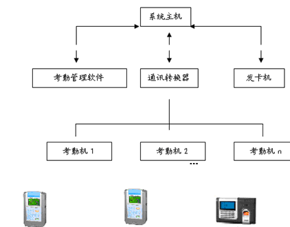 供应中山考勤管理系统的好处