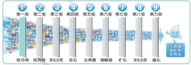 供應(yīng)壁掛式能量凈水機JL-902壁掛式能量凈水機JL902
