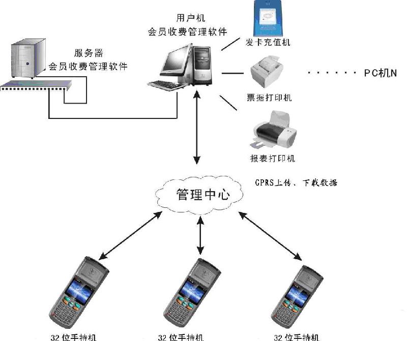 最新32位手持刷卡机图片