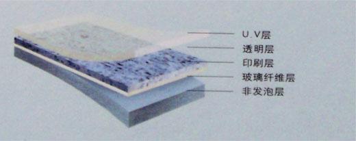 LX優(yōu)耐PVC地板批發(fā) LX優(yōu)耐PVC地板訂購   定制 施工 經(jīng)銷商 銷售 單價 廠商 出售