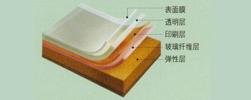 LX智寶塑膠地板供應商批發(fā)價，歡迎咨詢！