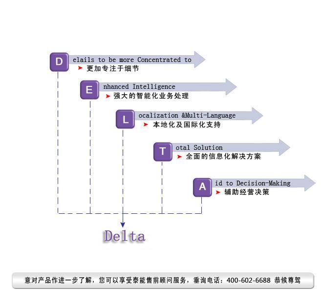 Delta飯店管理系統(tǒng)圖片