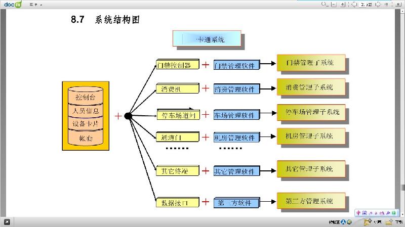 供应宾馆酒店联网电子门锁