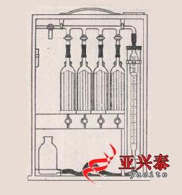 奧氏氣體分析儀PN005233