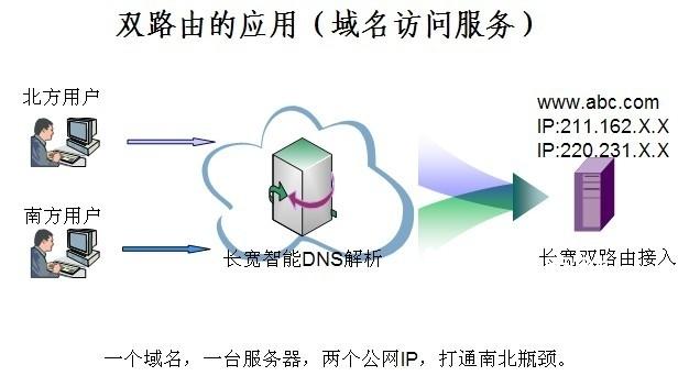 供应深圳双线主机托管深圳BGP机房梅林机房参观图片