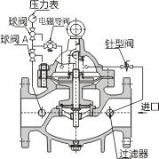 供應(yīng)600X型水力電動控制閥