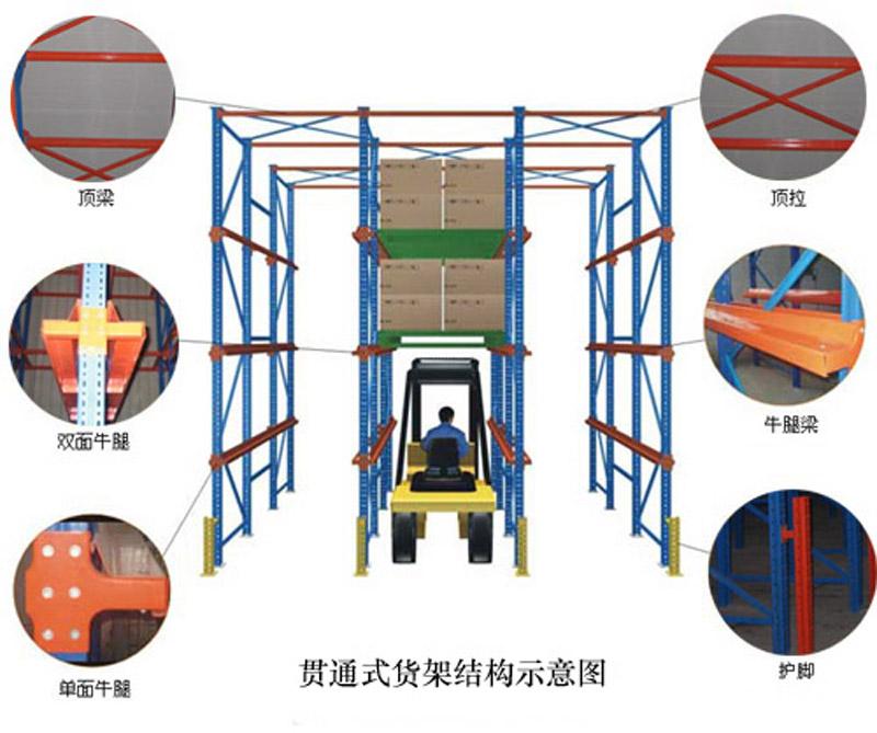 供应贯通式货架