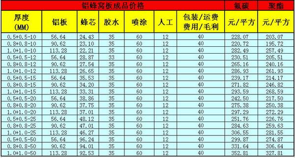 铝蜂窝板价格图片